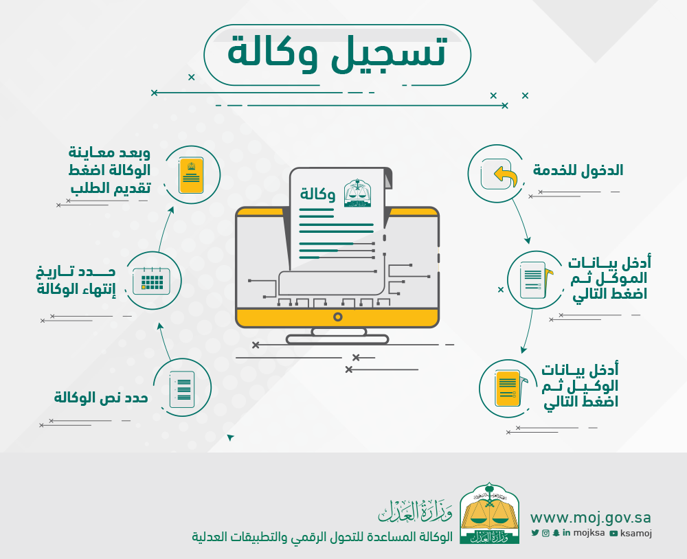 اختصاصات المحكمة الادارية السعودية