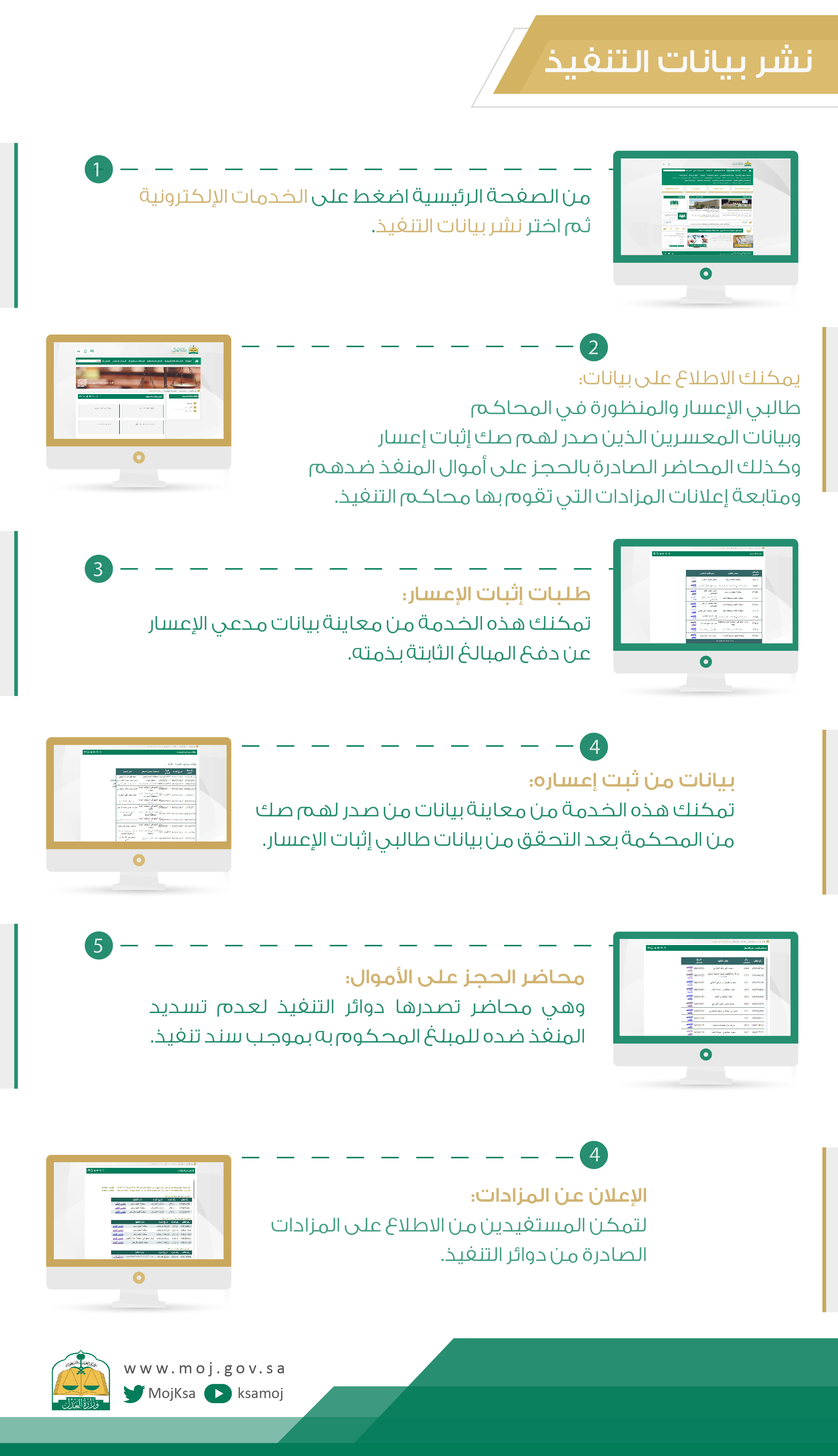 طلبات الانهاءات