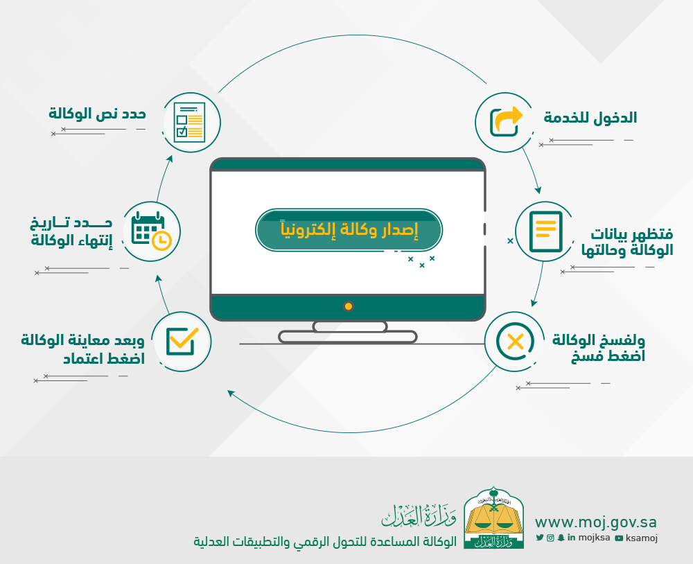 الإلكترونية وزارة العدل بوابة ناجز