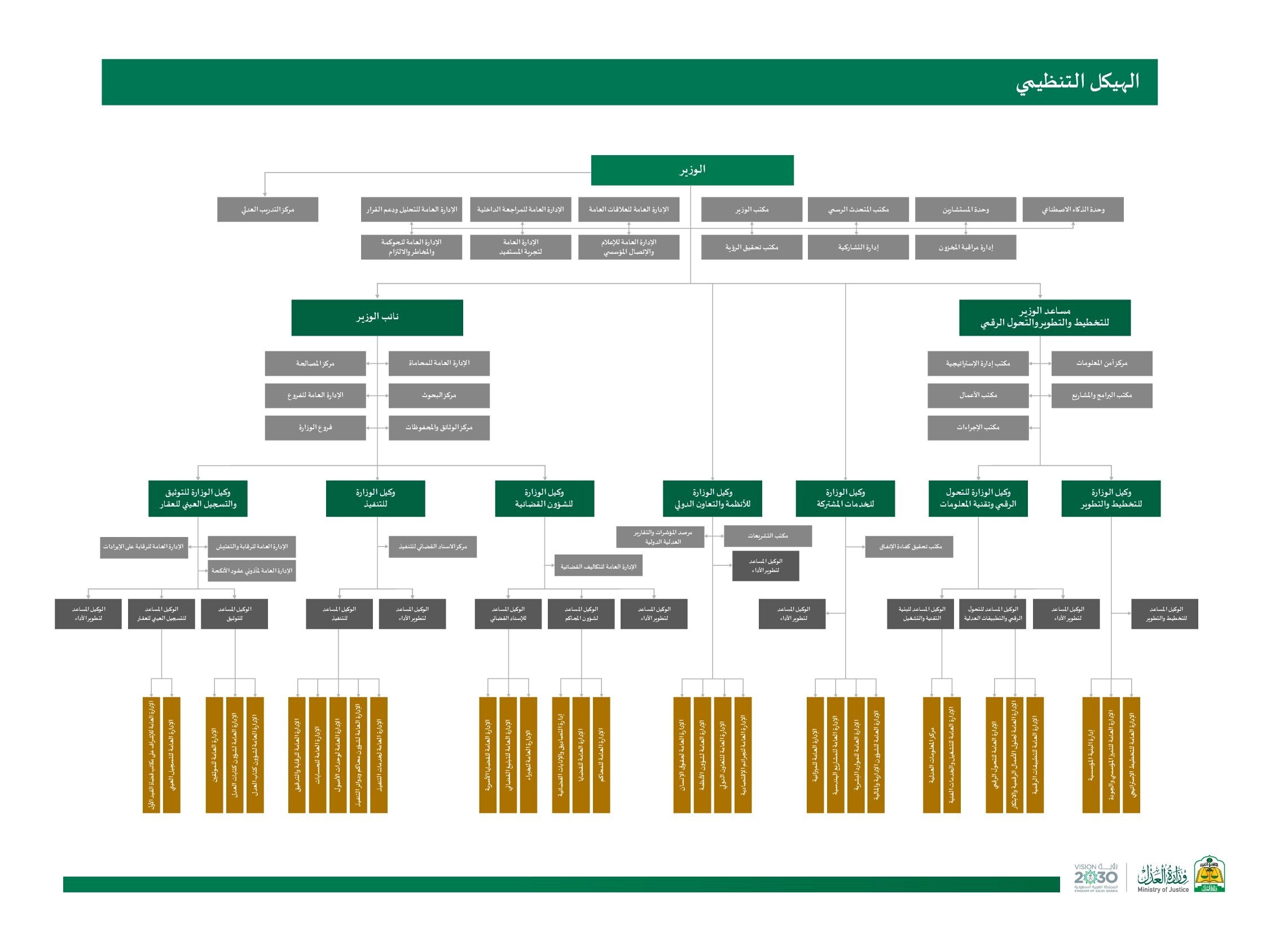 أجهزة وحدة الخدمة المؤسسية