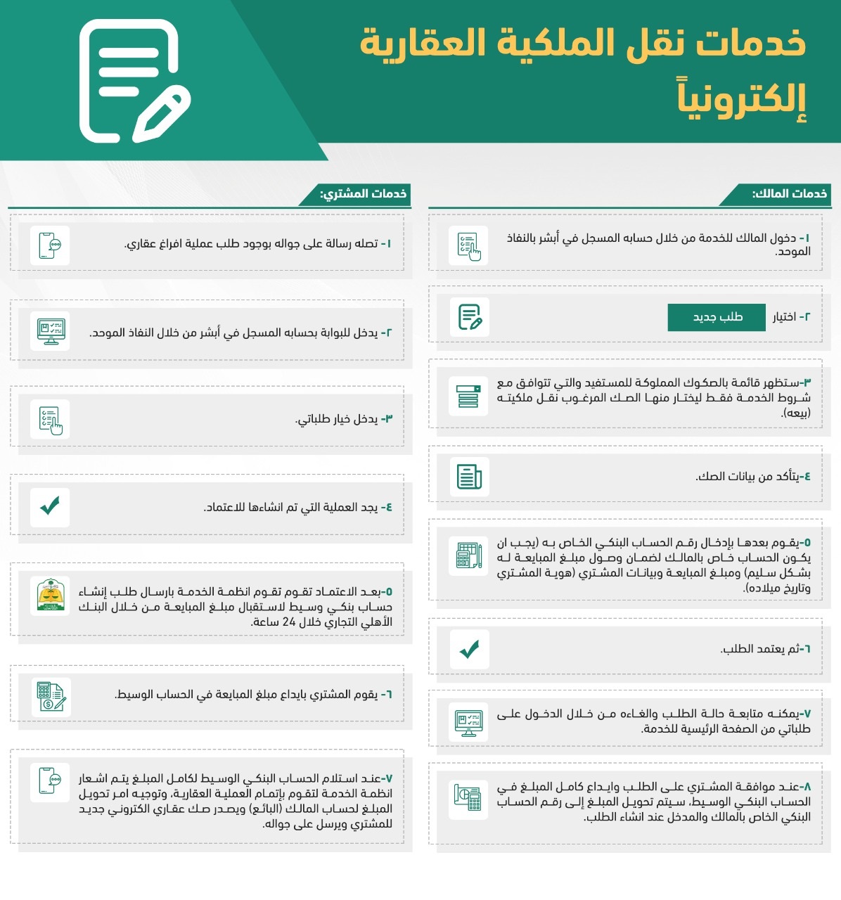 طريق نفاذ نقل رقم ملكية عن دورة مشحونة