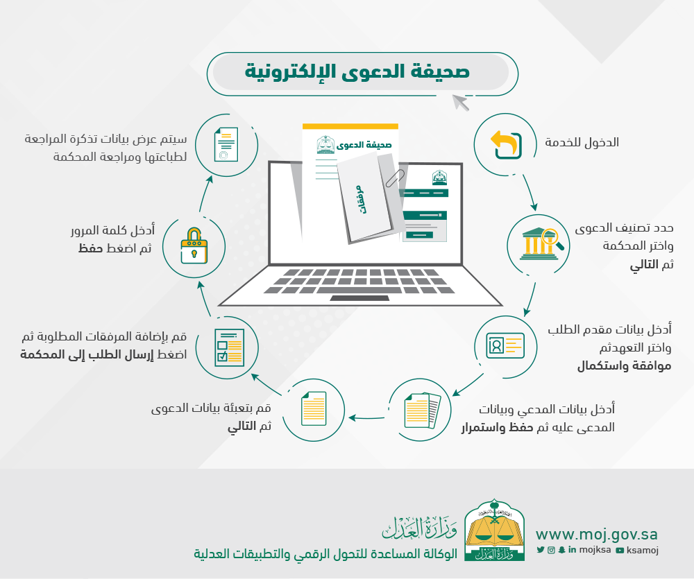 الخدمات وزارة الإلكترونية العدل رابط الاستعلام