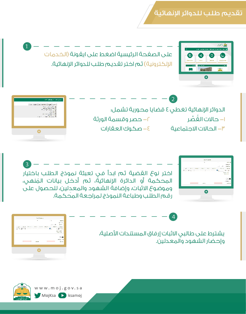 استعلام عن طلب تنفيذ برقم الهوية