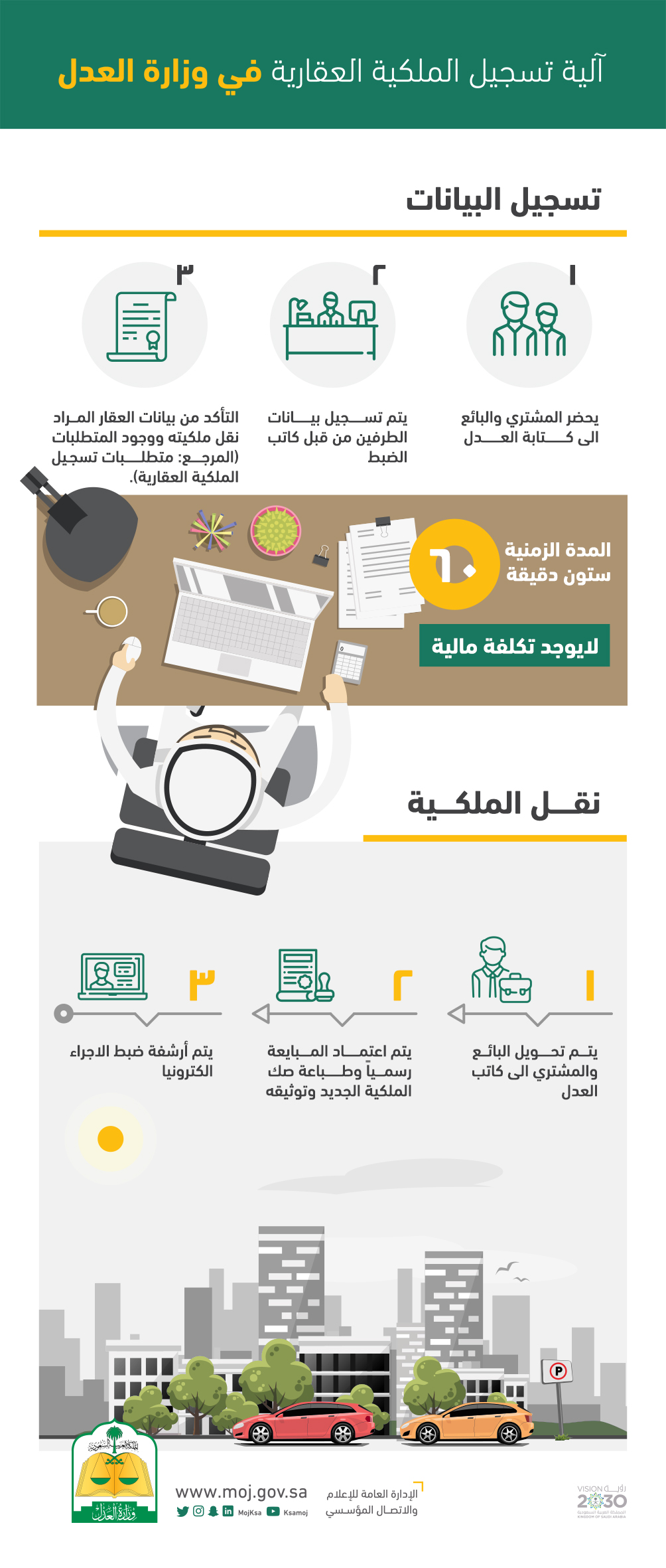 الكتروني ناجز افراغ خطوات الإفراغ