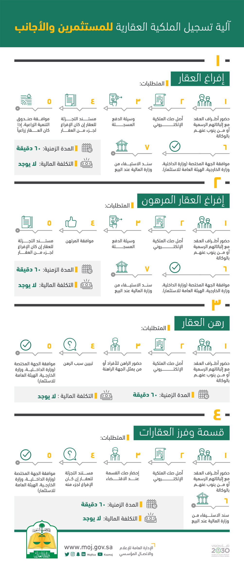 خدمات تسجيل الملكية والإفراغ العقاري