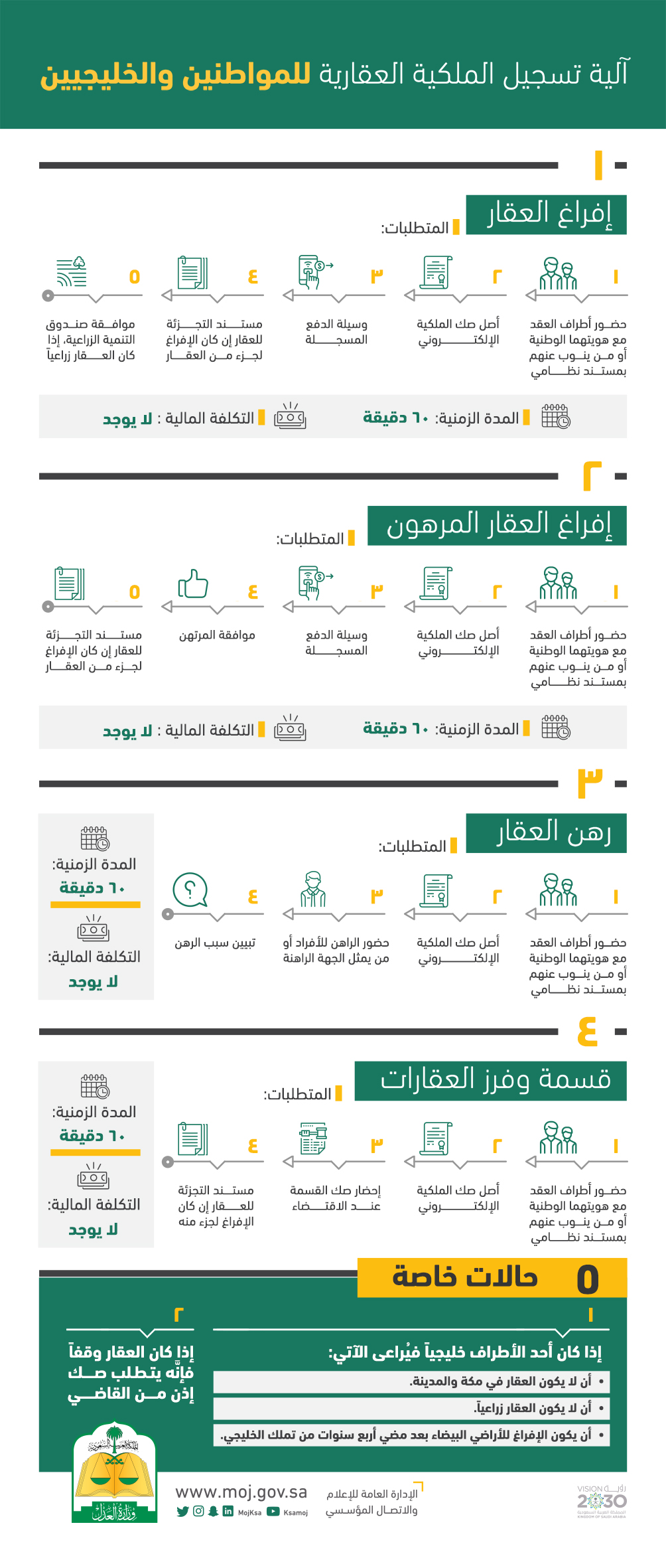 جتني رسالة تم تسجيل عملبة افراغ