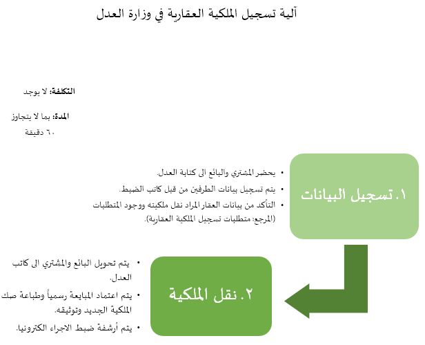 تسجيل التدريب العدلي مركز التدريب