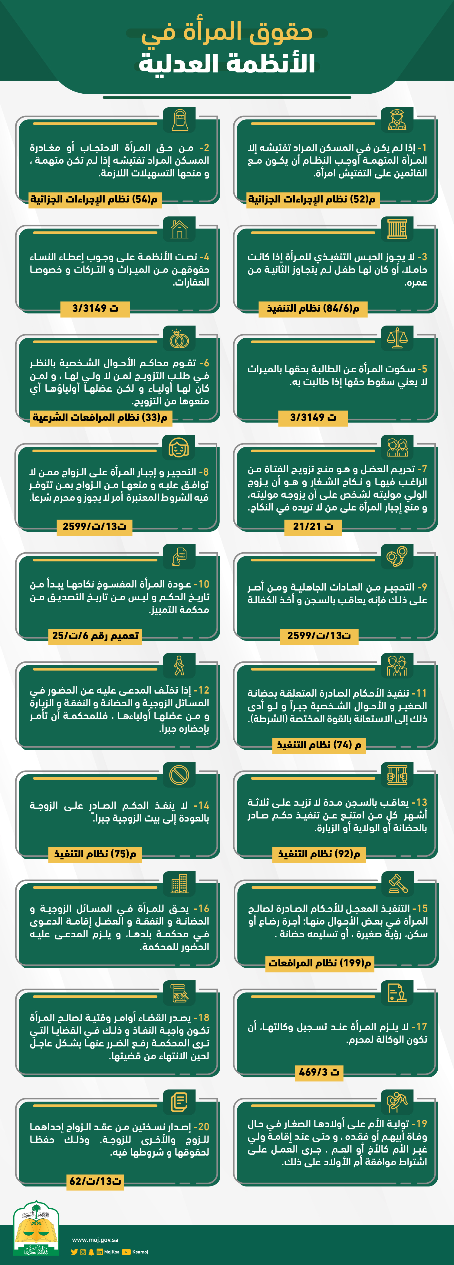 حقوق المرأة العدلية حقوق المرأة العدلية