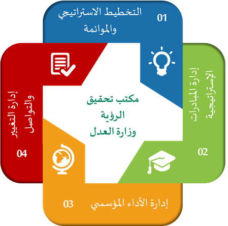 مكتب الخدمات الإلكترونية