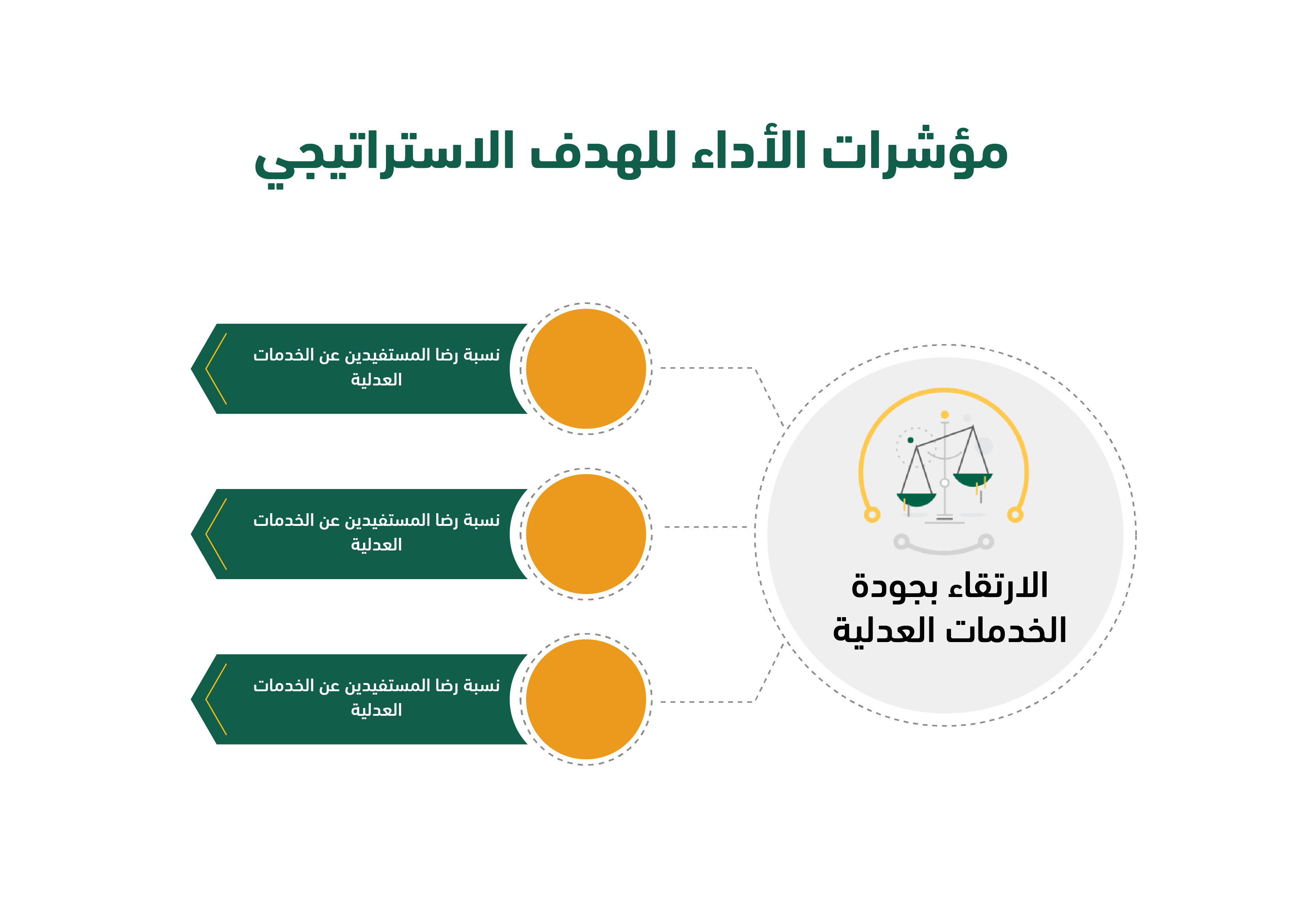 مؤشر أسعار الأراضي في وزارة العدل