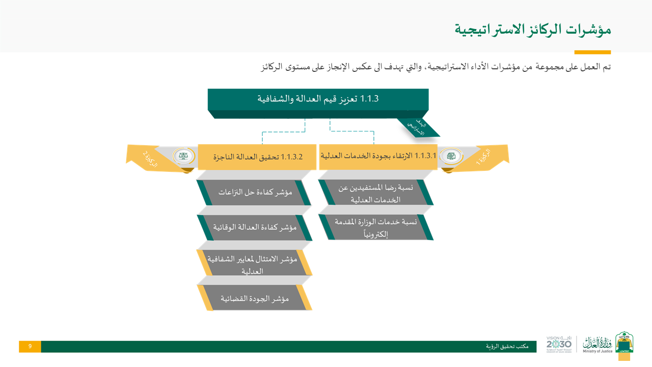 التحول الوطني